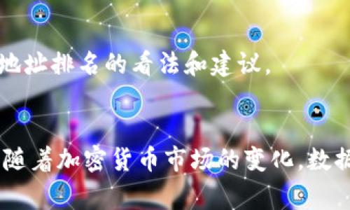 如果您想查询TPWallet地址的排名，通常可以使用一些区块链浏览器或者特定的加密货币排名网站。以下是一些推荐的步骤和资源：

### 1. 使用区块链浏览器
区块链浏览器是查找特定钱包地址、交易和区块信息的工具。您可以使用以下一些流行的区块链浏览器：

- **Etherscan**：如果TPWallet支持以太坊网络，您可以在Etherscan上搜索特定的地址或交易。
- **BscScan**：如果TPWallet使用的是币安智能链，可以使用BscScan进行搜索。
- **PolygonScan**：对于Polygon网络，您可以使用PolygonScan。

### 2. 查询钱包余额和活动
在区块链浏览器中，您只需将钱包地址粘贴到搜索栏中，您将能够看到该地址的余额、交易历史以及一些排名信息。

### 3. 查看加密货币交易所的排名
某些加密货币交易所或服务网站会对相关钱包或地址进行排名和评估。例如：

- **CoinMarketCap**：提供了不同加密货币项目的相关信息，包括市场排名。
- **CoinGecko**：同样提供市场数据，还包含有关各种项目的综合信息。

### 4. 使用综合分析平台
有些网站提供更加详细的分析功能，您可以在这些平台上进行深入的分析和查询。例如：

- **Dune Analytics**：允许用户创建自定义查询，以获得特定钱包的排名信息。
- **Glassnode**：提供链上数据分析和报告，可能包含有关钱包活动的排名。

### 5. 社区和论坛
在一些加密货币论坛和社区（如Reddit、Bitcointalk）中，您也可以询问其他用户，获取他们关于TPWallet地址排名的看法和建议。

### 小结
查询TPWallet地址排名的方法有很多，选择合适的工具和平台，可以更好地获取想要的信息。不过请注意，随着加密货币市场的变化，数据和排名也在不断变动，所以建议定期查看。希望这些信息能够帮助您顺利查找所需的TPWallet地址排名！