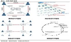 用TPWallet像使用钥匙打开金