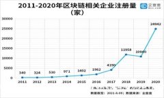 像海中的航船，TPWallet与