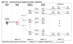 如何在TPWallet中设定交易手