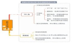 很高兴为您提供有关如何