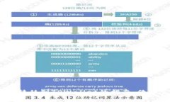 将iost币轻松转移到TPWall