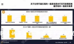 区块链里的草莓糖：数字