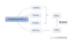 要登录tpWallet（或者任何区