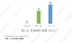 区块链时空是一个相对新