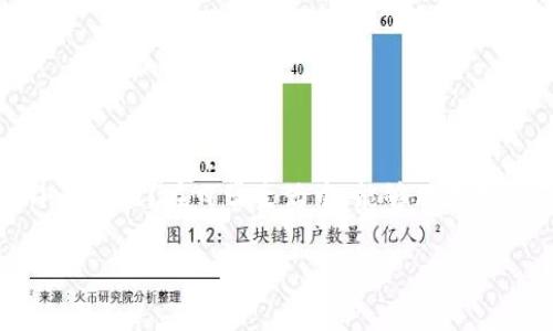 区块链时空是一个相对新颖的概念，它结合了区块链技术与时间概念，关注于数据存储、验证及安全性等方面。下面我将为您详细介绍这一概念。

### 什么是区块链？

区块链，简单来说，可以看作是一个去中心化的数字账本。它能够安全地记录交易信息，并通过网络中所有参与者的共同维护，确保数据的完整性和透明性。所有的交易信息以区块的形式存储，每个区块通过密码学方法与前一个区块相连接，形成一条“链”。

### 什么是时空？

时空是一个物理概念，它结合了时间和空间两个维度。在日常生活中，我们常常需要同时考虑时间和空间因素，比如我们约会时会考虑地点和时间的配合。

### 区块链与时空的结合

区块链时空的概念是将区块链技术与时间管理相结合，使得数据的记录不仅仅是针对某个时间点，更是针对时间轴上的一系列事件。换句话说，区块链时空可以看作是时间管理的数字化和透明化。

#### 区块链时空的应用

1. **时间戳**：在区块链中，可以为事件或交易记录一个时间戳，以证明某个信息在某个时间点是否存在。这在版权保护和知识产权管理中尤为重要。
   
2. **智能合约**：通过智能合约，区块链可以在特定的时间点自动执行交易或操作。这使得合同的履行不再依赖于人为操作，减少了潜在的纠纷和风险。

3. **历史数据的安全存储**：区块链的不可篡改性使得每个时间点的数据记录都可以永久保存，这不仅提高了数据的安全性，也为事后审核提供了可靠的依据。

### 区块链时空在生活中的实例

想象一下，您要举办一个派对，但总是记不住亲友们的生日。这个时候，想要智能管理这些日期，就可以用区块链时空进行记录。您可以为每个朋友的生日创建一个区块，加入时间戳，这样在每年的那个日期，您就能收到合同的通知，确保祝福不落空。

### 区块链时空带来的改变

在数字化快速发展的今天，区块链时空将影响多个行业，包括金融、法律、医疗等。比如：

- **金融**：通过区块链时空，可以实时跟踪交易记录，提高资金流动的透明度。谁都可以在区块链上查看某笔资金的流向，就像是为每笔交易设定了“时间监视器”。

- **法律**：在律师领域，合同的签署通常需要时间的验证，使用区块链时空可以确保合同在某一特定时间内有效，任何纠纷都有记录可查，律师的工作也可以轻松一些。

- **医疗**：患者的就医记录、治疗过程和药品使用都可以在区块链时空中被准确存储，保持数据的真实性，方便医生和患者的后续跟踪。

### 结语

区块链时空作为区块链技术的延伸，不仅为数据的存储和管理带来了全新的视角，更在时间的流动中为人类带来更高的透明度、安全性和便利性。谁还没点小烦恼呢？在日常生活中，能够用这样一套系统来帮助我们管理时间与事件，无疑是一个明智的选择。随着区块链技术的不断发展，未来的“区块链时空”将为我们铺开更加智能和便捷的生活方式。

希望这篇文章对您了解区块链时空有所帮助！如果有任何疑问，欢迎交流讨论。