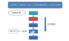 “TP Wallet：你钱包里的数