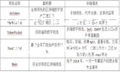 实施区块链技术的条件比