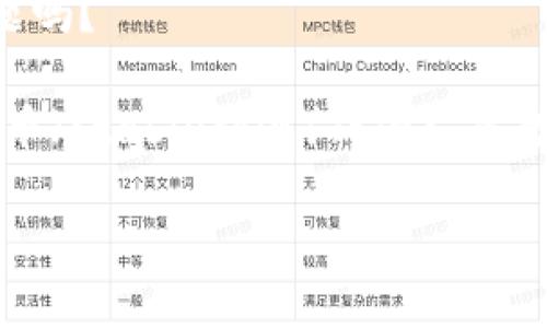 少年我们可以试试使用信息简单易懂的方式回答这个问题吗？

区块链技术近年来在全球范围内风靡一时，而其中的稳定币（Stablecoin）成为众多投资者和用户关注的焦点。那么，什么是区块链的稳定币呢？

### 稳定币：区块链世界的“宁静港湾”