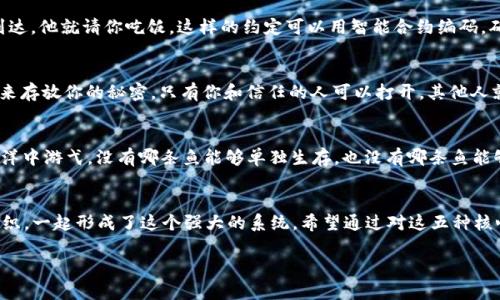 区块链技术正在迅速改变我们生活的各个方面，包括金融、供应链、医疗保健等领域。了解其核心技术是适应这一新兴技术潮流的第一步。以下是区块链的五种主要技术。

1. 分布式账本技术(Distributed Ledger Technology)
分布式账本是区块链的核心。它通过多个节点共同维护一份账本，确保数据不可篡改且透明。这就像是一张大家共同维护的记账簿，每个人都能查看和验证上面的记录，确保不会有人篡改其中的信息。这样的透明度减少了信任的成本，人人都可以是监督者。

2. 共识机制(Consensus Mechanism)
共识机制是区块链网络的“公投系统”。为了确保网络中的所有节点就交易的有效性达成一致，区块链需要某种形式的共识机制。例如，工作量证明(Proof of Work)和权益证明(Proof of Stake)便是常见的共识机制。想象一下，在一个咖啡馆中，大家需要投票决定今天喝什么咖啡，而每个人的投票权重取决于他们的咖啡消费量。最终决定的咖啡种类便是所有人的共识。

3. 智能合约(Smart Contracts)
智能合约是区块链的“自动执行的协议”。它们是通过编程实现的一组条件，一旦条件满足，合约内容便会自动执行。比如说，你和朋友约定，如果你在某个时间到达，他就请你吃饭。这样的约定可以用智能合约编码，确保没有人会反悔。朋友不来，你就不请他吃饭，他来了，合约自动生效，他就真的吃到了免费的晚餐。

4. 加密技术(Cryptography)
区块链中的数据安全性和隐私性主要依赖于加密技术。区块链使用复杂的加密算法来确保数据在传输和存储过程中的安全性。这就好比你用一个高级保险箱来存放你的秘密，只有你和信任的人可以打开，其他人就算知道保险箱的存在也无能为力。在区块链中，私钥和公钥的配对就像是保险箱的钥匙，确保了信息的安全。

5. 网络节点(Network Nodes)
网络节点可以被视为区块链的“参与者”。它们负责维护网络的运行，存储数据，并为网络的安全性提供支持。每个参与者都是网络的一部分，像是众多小鱼在海洋中游弋，没有哪条鱼能够单独生存，也没有哪条鱼能够控制海洋的绝对命运。节点之间的协同工作确保了整个区块链网络的健康运行。

结语
区块链技术如同一条不断演变的河流，带来变化的同时，也要求我们不断适应它的流向。从分布式账本到智能合约，每种技术都像是河流中的不同支流，互相交织，一起形成了这个强大的系统。希望通过对这五种核心技术的理解，您可以更好地把握和利用区块链时代的机遇。谁还没点小烦恼呢？我们能做的就是通过学习，为自己的未来铺路！

这些技术相互依存，共同推动了区块链的发展与应用。希望这些内容能够帮助您更全面地了解区块链技术！
