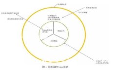 区块链信托投资是一个结