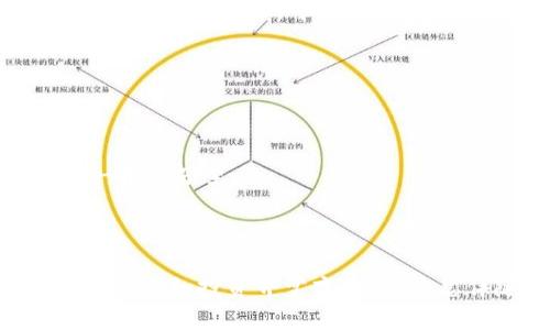 区块链信托投资是一个结合了区块链技术和信托投资管理的创新金融概念。为了更好地理解这个术语，我们可以拆分一下它的组成部分。

### 区块链到底是什么？

区块链是一种去中心化的分布式账本技术，它通过一系列的区块和链式结构来安全地记录和存储数据。每个区块中包含了一组交易记录，这些区块通过密码学算法相互链接，形成一个不可篡改的链条。简单来说，区块链就像是一个巨大的网上账本，每个人都能看到上面的内容，但谁也不能随意修改它。

### 信托投资是什么？

信托投资则是由一个受托人管理资产并为受益人提供收益的一种投资方式。简单来说，信托投资就像把你的资产交给一个值得信赖的人来管理，你可以信任他们会把资产运用到你希望的地方，从而为你创造收益。

### 区块链信托投资的融合

将区块链技术与信托投资结合，形成区块链信托投资，可以带来更加透明、安全和高效的投资管理模式。它可以通过智能合约确保所有的交易都是自动且安全执行的。这样的模式不仅提高了资金的流动性，还能让投资者实时监控投资情况，透明度大大增加。

### 分析区块链信托投资的优势

#### 透明性
区块链的公共账本特性意味着所有的交易记录都是可追溯的，任何人都可以查看这笔资金是如何流动的。这种透明性对投资者来说无疑是一个巨大的安全感来源，仿佛自己在一块巨大的明镜子前，不论是哪个角度，自己的钱包状况一目了然。

#### 安全性
区块链技术的加密性质使得投资更加安全。由于每个区块都连接着上一个区块，任何试图篡改信息的行为几乎是不可能的，相较于传统的信托投资，区块链能够提供更高的安全等级。

#### 降低中介成本
在传统的信托投资中，往往需要许多中介，导致成本不断上升。而区块链信托投资可以通过智能合约自动化许多流程，减少了中间人的参与，从而降低了整体的管理费用。就像你请了个朋友帮你做一件事情，但这个朋友不仅没收取佣金，还顺便把事情搞得特别精彩！

#### 提高投资灵活性
区块链技术能够实现实时交易，投资者可以随时随地进行交易，拥有更大的灵活性。就像在购物清单上打钩一样，你可以即时决定要不要购买，且无需担心商家是否会在朋友圈内分享你的选择。

### 区块链信托投资的应用场景

#### 房地产投资
想象一下，一处梦寐以求的房产由于各种繁琐的手续而错失了，实在令人不快。但在区块链信托投资的模式下，许多房产投资者可以共用同一个信托账户，快速便捷的进行交易，避免了烦人的手续，仿佛是有个专属的办理助手在旁边为你忙碌。

#### 艺术品投资
艺术品的评估和交易过程通常复杂而耗时，而区块链信托投资可以通过数字化确保每一件艺术品的来源都是可追溯的，艺术爱好者们可以更加放心地进行投资。在这个领域，区块链仿佛可以给每一幅画都附上一张“身份证”，让它们在艺术市场中更加安全。

### 面临的挑战与风险

当然，区块链信托投资并非是完美无缺的，也会面临各种挑战与风险。比如，技术的普及程度、市场的接受度以及法律法规的适应等，都可能影响区块链信托投资的推广。

#### 技术风险
技术不成熟带来的安全漏洞、软件故障等都有可能影响投资者的权益。因此，选择具备好口碑和安全性的区块链平台至关重要，谁还没点小烦恼呢？我们可得多留个心眼。

#### 法律风险
不同行业和不同国家对区块链技术的法律法规各不相同，投资者需要关注相关政策动态，以免因为法规而遭到不必要的损失。

#### 市场波动性
由于数字货币和其他区块链衍生品的市场波动性较大，投资者在进行区块链信托投资的时候，也要做好心理准备，别把所有鸡蛋都放在一个篮子里。

### 结语

区块链信托投资正以其独特的优势吸引着越来越多的投资者。它的透明性、安全性及降低成本的特点，使得许多人开辟了投资新思路。然而，正如投资界常言：高收益总伴随着高风险。在追求收益的同时，理性投资、谨慎操作才是明智之举。