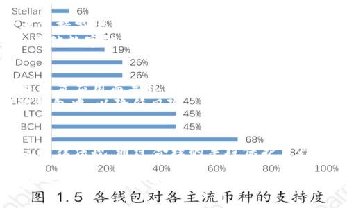 关于“TPWallet能被警方控制吗？安全吗？”的问题，我们可以从多个角度进行探讨。在这篇文章中，我们将深入分析TPWallet的安全性以及其与法律机构之间的关系。

TPWallet介绍
TPWallet是一个数字资产钱包，旨在为用户提供安全存储和管理加密货币的功能。随着区块链技术的日益普及，越来越多的人开始使用加密钱包来存储他们的数字资产。TPWallet以其用户友好的界面和强大的安全性，吸引了大批用户。然而，关于安全性和合法性的问题依然存在。

安全性分析
首先，我们来看看TPWallet的安全性。像其他加密钱包一样，TPWallet采用了一系列的加密技术来保护用户的数字资产。这些技术通常包括私钥管理、加密传输以及多重身份验证等。当用户创建钱包时，系统会生成一个唯一的私钥，该私钥对于资金的转移至关重要。
“谁还没点小烦恼呢？”对于许多初学者来说，保护好自己的私钥至关重要。一旦丢失或泄露，自己的资产可能就会面临失控的风险。因此，用户应该定期备份自己的钱包，并确保私钥的安全存储。

警方的控制能力
我们再来看看警方对TPWallet的控制能力。在目前的法律框架下，加密货币的去中心化特征使得警方很难直接控制某个特定的钱包。TPWallet作为一个软件应用，既不是一个实体，也没有集中的服务器来存储用户的数据。这意味着，警方无法简单地“断电”或关闭TPWallet。
然而，警方可以通过法律手段来对相关交易进行追踪。如果用户的行为涉嫌违法，警方有权通过法庭传票要求获取用户的交易记录，尽管这些记录可能与具体的钱包地址相对应，而不是特定用户的身份。此外，一些钱包服务提供商可能会收集和存储用户数据，这就为政府机构提供了追踪用户的可能性。

用户隐私与安全的平衡
在使用TPWallet等数字钱包时，用户必须在隐私和安全之间找到一个平衡点。尽管加密货币被视为提供更高隐私的一种方式，但用户在进行高频交易或大额交易时应意识到风险。若一笔交易在链上公开，警方可以通过研究链上数据反向推导出用户的身份。
这也引发了一个有趣的讨论：在加密世界中，匿名性和透明性是两把双刃剑。在追求隐私的同时，用户也应当遵守相关法律规则，以确保不会因为不当使用而受到法律制裁。

加密货币的风险与机遇
尽管TPWallet被认为是一款安全的数字钱包，但它仍然面临市场波动、诈骗、技术故障等多种风险。在这个飞速发展的领域，用户需要保持警惕，定期更新自己的安全知识。
例如，在选择是否投资某个数字资产时，用户应该进行全面的市场调研，包括对所使用的钱包进行安全性评估。无论是TPWallet还是其他数字钱包，每一位用户都应具备一定的风险意识，从而在加密货币的浪潮中稳健前行。

轻松入门与使用技巧
最后，为了帮助新用户顺利上手TPWallet，我们提供一些实用的使用技巧。首先，一定要确保下载官方版本的钱包客户端，避免因下载假冒应用而导致的资产损失。其次，了解钱包的各种功能，包括发送、接收、备份和恢复等，能够帮助用户更好地管理自己的数字资产。
在实际使用中，建议用户适时练习小额交易，熟悉操作流程。在某些情况下，用户也可以考虑分散存储资金，将部分资产存放在不同的钱包中，以降低风险。

总结
综合来看，TPWallet作为一款数字资产钱包，在安全性和功能性上都有着不俗的表现。然而，用户在享受数字生活的同时，一定要牢记法律法规，通过合理的手段保护自己的数字资产。希望这篇文章能够帮助你更好地理解TPWallet的安全性及其与警方之间的关系，同时也为你的数字资产保驾护航。

由此可见，“TPWallet能被警方控制吗？安全吗？”这个问题没有简单的答案。只有通过了解您的钱包安全性和法律环境，才能为您的数字资产做好充分的准备。在这条充满机遇与挑战的加密之旅中，希望每位用户都能找到自己的方向，顺利前行。