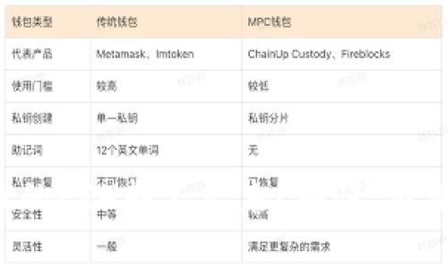 : 在TPWallet的ETH转不出来？别慌，看看这些小妙招！