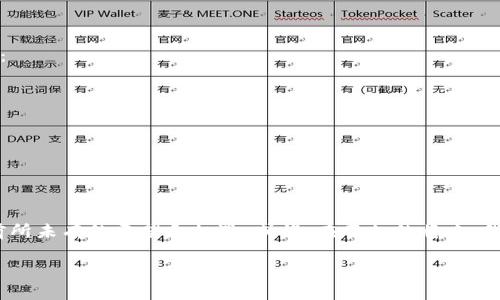 ### 华信区块链是什么？

什么是区块链？
在深入了解华信区块链之前，我们需要先理清一个概念：区块链是什么？想象一下，一个由无数个透明的文件柜组成的图书馆，每个文件柜都能被任何人查阅并验证。这个图书馆就是区块链，它记录着每一笔交易、每一项信息，且一旦被记录，就无法轻易更改。

华信区块链的起源
华信区块链，顾名思义，是“华信”品牌所推出的一种区块链技术。它的诞生有如阳光透过乌云，独特而明亮。在这个信息化迅猛发展的时代，传统的中心化管理模式已逐渐难以满足业务需求。华信区块链应运而生，就像是一颗耀眼的新星般，开始颠覆传统商业模式。

华信区块链的特点
华信区块链具备几个显著的特点，像是超人身上的“隐形斗篷”，保护着用户的信息安全：
ul
    listrong去中心化：/strong没有一个单一的管理者，意味着更高的透明度，任何人都可以参与。/li
    listrong安全性：/strong通过复杂的加密技术，数据在链上交换和存储是极为安全的，几乎不可能被篡改。/li
    listrong智能合约：/strong在区块链上定制自动执行的合约逻辑，就像是给你的交易配备了一名“守卫”，确保它在达成条件时能够自动执行。/li
    listrong高效性：/strong减少了中介环节，提高了交易的效率，像是让你在高速公路上畅行无阻。/li
/ul

华信区块链的应用领域
可能有人会问，华信区块链究竟能用在哪些地方呢？这就如同一把多功能瑞士军刀，可以在不同的场景中派上用场：
ul
    listrong金融行业：/strong区块链可以实现快速结算和低成本的跨境支付，简直是“金融界的黑科技”。/li
    listrong供应链管理：/strong追踪产品来源及流通环节，增强透明度，打击假冒伪劣产品。就像是给每件商品装上了“身份证”。/li
    listrong医疗卫生：/strong安全存储医疗数据，方便不同医疗机构之间的数据共享，确保患者的历史病历不再是一个个无头文件。/li
    listrong知识产权保护：/strong不再担心自己的创意被剽窃，确保版权得到有效保护，真正做到“文艺青年也不怕丢车票”。/li
/ul

华信区块链的未来展望
随着科技的不断进步和社会的逐步接受，华信区块链未来将会有更大的发展空间。可以预见，区块链技术将在更多行业中大放异彩，就如同那颗早已种下的种子，未来将开出绚丽的花朵。

区块链与人类生活的关系
说到这里，你可能会想，区块链与我的生活究竟有何关联？其实，它在不知不觉中已经开始影响我们的日常生活。就像泡茶一样，为我们的生活增添了一层“香醇”。无论是在线购物，还是数字身份的认证，区块链都在悄然将“信任”这个概念根植于我们的每一个日常行为中。

轻松搞定区块链的误区
提到区块链，有些人难免会产生一些误解，就像是喝了浓茶后出现的一阵“迷雾”。下面，我们来一一揭开这些迷雾：
ul
    listrong区块链=虚拟货币？/strong不完全是，虽然很多虚拟货币是基于区块链的，但区块链的应用范围远比这广泛。/li
    listrong区块链就一定安全？/strong虽然区块链技术本身设计是安全的，但若用户运营不当，仍然可能导致信息泄露。/li
/ul

如何参与华信区块链？
如果你也想亲历华信区块链的魅力，开拓属于自己的数字资产之旅，参与其中并不复杂。以下是一些简单的步骤：
ul
    listrong学习：/strong首先，你需要了解区块链的基础知识，就好让自己走进这扇门前的准备工作。/li
    listrong注册平台：/strong选择一个可信赖的华信区块链平台，进行注册。/li
    listrong参与交易：/strong在熟悉了交易流程后，你可以进行数字资产的购买和交易。/li
    listrong保持关注：/strong区块链技术日新月异，保持学习和关注最新动态，可谓“保持‘战斗力’”。/li
/ul

结语
华信区块链不仅是一项技术，更是未来商业模式转型的重要推手。它像阳光一样，透过重重迷雾，给我们带来了前所未有的希望和机遇。或许，在不久的将来，我们的生活将会因为区块链技术的普及而变得更加美好。

华信区块链：开启数字化信任的新篇章