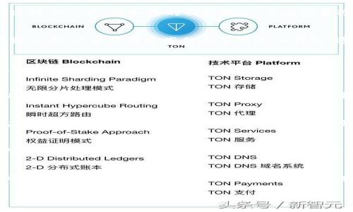 在您使用 TPWallet 钱包时，发现 USDT 不显示，这是一个比较常见的问题，可能由多种原因导致。下面将为您详细介绍如何处理这个问题，以及一些常见的解决方案。

一、确认地址和网络设置
首先，确保您选择的网络是正确的。USDT 有多个网络版本，如 ERC-20（以太坊）、TRC-20（波场）和 Omni。由于 TPWallet 支持多种链，您必须确认您选择的网络与您发送 USDT 的地址相匹配。将 USDT 发送到不匹配的网络地址，可能会导致资产无法显示。

二、刷新钱包余额
有时，钱包不会自动更新余额。此时，您可以尝试手动刷新余额。在钱包界面，一般都会有一个“刷新”或“更新”的按钮，您可以点击这个按钮，钱包应该会自动检测并显示您最新的资产信息。

三、检查交易状态
通过链上浏览器检查您的交易状态是一个好主意。您可以使用像 Etherscan（以太坊）或 Tronscan（波场）这样的工具，输入您的钱包地址，查看您最近的交易是否成功。如果交易状态为“失败”，那么您需要查看原因。

四、重新导入钱包
如果您在进行以上操作后仍然无法看到您的 USDT，尝试将钱包导出并重新导入。确保您备份好恢复助记词或私钥，之后使用这些信息重新导入钱包，这样有可能解决显示问题。

五、联系客服支持
如果问题依旧，最直接的方法就是联系 TPWallet 的官方客服。他们可以提供更具体的帮助，解决您的问题。提供交易记录和任何相关信息将有助于他们快速定位问题。

六、清理缓存与数据
在移动设备上，钱包应用可能会存储缓存和临时数据，这可以影响其正常功能。进入设备的设置，找到 TPWallet 应用，尝试清理缓存与数据。这通常会解决一些显示问题，但请务必在操作之前备份您的助记词。

七、软件更新
有时，钱包应用的显示问题可能是由软件本身的错误引起的。确保您的 TPWallet 是最新版本，检查应用商店（如 Google Play 或苹果 App Store）是否有更新。有时开发者会修复已知的显示问题，因此及时更新应用程序可以避免很多麻烦。

八、保持警惕，防范诈骗
最后，请务必保持警惕。尽量不要泄露您的助记词或私钥，任何要求您输入这些信息的网站或应用都可能是诈骗。在您找到解决方案之前，确保您的加密资产保持安全。

总结
USDT 在 TPWallet 不显示的问题一般通过检查网络设置、刷新钱包、查看交易状态等方式可以解决。如果所有方法都试过后仍未解决，请及时联系客服。希望以上信息能帮助您顺利找回 USDT，何乐而不为呢？毕竟，谁还没有点小烦恼呢？”

如果您有进一步的问题或需要操作指导，请随时询问！