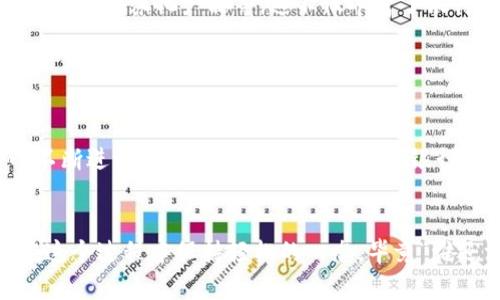 美国银行（Bank of America）在区块链技术的应用方面已经进行了多方面的探索，以下是其主要用法和应用领域的详细介绍。

一、支付与结算

区块链技术在支付和结算领域的应用是其最初和最明显的用法之一。美国银行利用区块链技术来提高跨境支付的效率，减少交易成本。传统的跨境支付常常涉及多个中介机构，过程复杂且时间漫长。通过使用区块链，银行能够实现几乎实时的结算，将资金从一个国家转移到另一个国家，省去了许多中介过程，降低了成本。


二、智能合约

区块链技术支持的智能合约是美国银行另一个重要的应用领域。智能合约是一种自我执行的合约，当满足特定条件时，合约中的条款会自动被执行。美国银行利用智能合约来贷款和保险等金融产品的流程。例如，自动处理贷款申请，减少人工审核的时间和成本，提高交易的透明度和安全性。


三、资产管理

美国银行还将区块链应用于资产管理领域，尤其是对于有价值的资产（如房地产、艺术品等）的数字化管理。区块链可以为每个资产创建一个唯一的数字身份，记录其历史交易和当前所有权，确保资产的真实性和较高的流动性。此外，通过区块链，投资者能够更加方便地进行资产交易，增加了市场的透明度。


四、客户身份认证

在金融领域，客户身份的验证是一个重要且敏感的问题。美国银行使用区块链技术来改进客户身份认证过程，利用分布式账本的特点创建一个安全的客户身份数据库。这种方法不仅提高了身份验证的安全性，同时能加速开户和客户资料更新的过程，使客户体验更为顺畅。


五、监管合规

区块链的透明性使其在监管合规方面也有很大的潜力。美国银行可以利用区块链技术进行交易记录的透明化，满足监管机构对交易透明度和可追溯性的要求。通过使用区块链，银行不仅可以自动生成合规报告，还能及时响应监管机构的审计要求，减少合规风险。


六、创新产品开发

区块链的出现为美国银行带来了新的金融产品开发的机会。银行可以基于区块链技术开发新的金融产品，例如基于区块链的贷款产品、区块链资产证券化产品等。这不仅丰富了银行的产品线，还能够吸引到更多客户。


总结

美国银行在区块链技术的应用上展现出了前瞻性和创新力，通过多领域的探索，为金融行业的发展提供了新的思路和方向。未来，随着技术的不断进步和应用的深入，区块链在银行业中的作用只会愈加重要，或许有一天，我们会看到区块链成为银行操作的基石，就像厕所里的马桶水龙头一样，理所当然、不可或缺。
 

区块链技术不仅仅是一个时髦的词汇，它是金融科技的未来。美国银行的实践也为其他金融机构提供了示范，未来可期。同时，也希望大家能在这个过程中保持轻松的心态，毕竟“谁还没点小烦恼呢？”