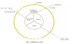 区块链金服是一个结合了