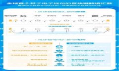 要生成TPWallet上的BSC（币安