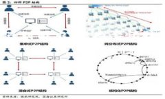 前言区块链，作为近年来