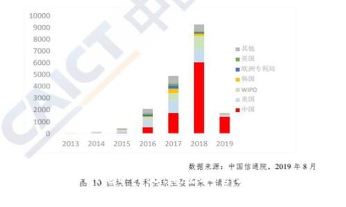 轻松导航：TPWallet 1.3.4版本官方下载的必备指南
