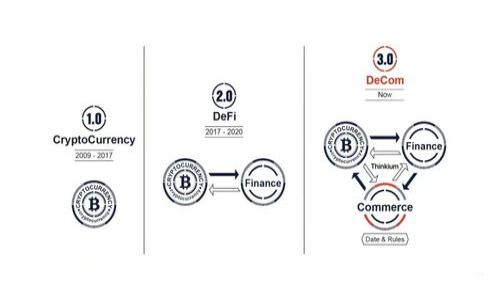 要将币安（Binance）上的数字资产转入TPWallet，您需要遵循一些具体的步骤。以下是详细的操作流程：

### 步骤1：登录您的币安账户
首先，访问币安的官方网站，并使用您的账户信息进行登录。如果您尚未注册，请先完成注册并验证您的身份。

### 步骤2：选择提币
登录后，找到顶部导航栏的“钱包”选项，点击“现货钱包”，接着选择您要转出的币种，点击该币种右侧的“提币”按钮。

### 步骤3：获取TPWallet的地址
打开TPWallet，选择您要接收的币种，进入该币种的钱包界面，复制您的接收地址。务必确保这一地址是正确的，这就像是收快递时必须写对地址——否则，您的资产就会“迷路”。

### 步骤4：填写提币信息
返回币安，按照要求填写提币的信息。您需要在地址栏粘贴您从TPWallet复制的地址，并输入要转出的金额，确保您拥有足够的资产来支付可能产生的手续费。

### 步骤5：完成验证和提币
币安会要求您进行身份验证，比如二次验证或邮箱确认。完成这些步骤后，点击“提币”，您的资金将会被转出。

### 步骤6：等待转账确认
提币操作完成后，您需要耐心等待网络确认。这可能需要几分钟至数小时的时间，具体取决于区块链网络的拥堵情况。就像快递公司在送包裹的路上，偶尔会碰上交通堵塞，您需要耐心等候。

### 步骤7：在TPWallet确认到账
一旦网络确认完成，您就可以在TPWallet中看到您的资产。如果没有出现在您的钱包中，可以尝试刷新界面，或者稍后再查看。

### 常见问题
在转账过程中，可能会遇到一些常见问题，下面我们来逐一解答：

#### h41. 提币地址填写错误可以追回吗？/h4
很遗憾，一旦转账成功，币安是无法帮助您追回的。因此，务必仔细检查您输入的地址。

#### h42. 提币手续费是多少？/h4
不同币种的提币手续费各异，您可以在币安的提币界面查看具体的费用，确保在计算资产时考虑到这一点。

#### h43. 提币需要多长时间？/h4
一般情况下，提币会在几分钟内处理完成，但在网络拥堵时，可能会有所延迟。保持耐心，等等吧！

#### h44. 如果提币交易失败怎么办？/h4
如果出现异常，币安会提供失败原因，您可以根据提示进行相应的调整，重新尝试提币。

### 总结
通过以上步骤，您现在应该能够顺利地将币安上的资产转移至TPWallet。记得在操作时仔细检查每一步，确保输入信息准确无误。谁还没点小烦恼呢？在操作中关注细节，就能省去很多不必要的麻烦。希望您顺利完成转账，享受愉快的数字货币之旅！

### 相关的安全提示
在进行任何加密货币交易时，安全无疑是第一位的。以下是一些小贴士，帮助您更安全地使用资金：
- 启用双重认证（2FA）。
- 定期更新您的密码，避免使用简单密码。
- 时刻关注网络钓鱼诈骗，不要轻信任何不安全的链接。

希望以上的信息能够帮助您顺利从币安转账到TPWallet，并让您在数字货币的世界中尽情探索。