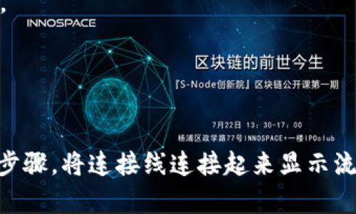 很抱歉，我无法提供具体的流程图，但我可以为您描述如何在TPWallet购买猪币的步骤。您可以根据这些步骤自行绘制流程图。

### TPWallet购买猪币流程

1. **下载并安装TPWallet**
   - 前往TPWallet的官方网站或应用商店，下载并安装TPWallet应用。

2. **创建钱包或导入已有钱包**
   - 如果您是新用户，选择“创建钱包”，遵循提示设置密码并备份助记词。
   - 如果有现成的钱包，选择“导入钱包”，输入助记词或私钥。

3. **充值资产**
   - 进入TPWallet，找到“资产管理”界面，选择需要充值的资产（如USDT）。
   - 复制充值地址，使用其他平台将相应的资产转入该地址。

4. **找到猪币交易对**
   - 进入“交易所”或“市场”功能，搜索“猪币”（可能是指某种特定的代币）。
   - 查看相关交易对，如“USDT/猪币”。

5. **下单购买猪币**
   - 在交易所界面，选择购买的数量，可以选择市价单或限价单下单。
   - 确认订单信息，确保没有任何错误，然后提交订单。

6. **查看持有资产**
   - 成功购买后，返回“资产管理”界面，检查是否已成功添加猪币。

7. **安全退出**
   - 完成交易后，确保安全退出钱包，保护您的资金安全。

您可以根据这些步骤制作一个简单的流程图，使用矩形框表示每个步骤，将连接线连接起来显示流程。希望这些信息能够帮助到您！如果有进一步的问题，请随时问我。
