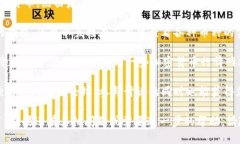要查看TPWallet的币价，您可