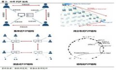 区块链的终结者：谁将扮