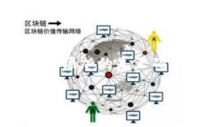为了在TPWallet中添加LUNA币