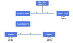 从TPWallet到交易所的转账之