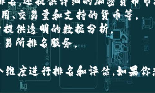 有几个网站专门提供区块链交易所排名和相关信息。以下是一些比较知名的网站：

1. **CoinMarketCap**：提供各种加密货币的价格、交易量、市值以及交易所的排名。
2. **CoinGecko**：类似于CoinMarketCap，不仅提供交易所排名，还提供详细的加密货币市场分析。
3. **CryptoCompare**：提供各种交易所的比较，包括交易费用、交易量和支持的货币等。
4. **Bitwise**：提供区块链相关的报告和交易所排名，专注于提供透明的数据分析。
5. **Live Coin Watch**：提供实时更新的加密货币数据和交易所排名服务。

这些网站通常会根据交易所的交易量、用户评价、安全性等多个维度进行排名和评估。如果你想了解最新的区块链交易所情况，可以访问这些网站进行查看。
