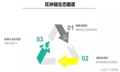 区块链技术的发展不仅改变了我们的交易方式，还催生了大量相关的配套设施。这些配套设施可以被比喻为一座“信息高速公路”的架构，支持着高效、安全的数字交易。为了帮助您更好地理解这个领域的复杂性，本文将详细探讨区块链配套设施的各种组成部分和它们在整个生态系统中的重要角色。

区块链配套设施：构建数字交易的“信息高速公路”