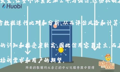 区块链保险的信用前提涉及多个方面，包括技术的可靠性、数据的透明性、合约的智能化等。以下是一些关键要素：

### 1. 数据的可验证性
区块链技术的核心在于其去中心化和不可篡改性。保险公司能够储存和访问各种数据，这些数据可以被所有相关方验证。所有交易记录都被永久地存储在区块链上，任何人都可以轻松查看。这种透明性增强了参与者的信任感，有助于维护保险合约的信用。

### 2. 智能合约的执行
区块链上的智能合约是自动执行、管理和验证合约条款的程序。保险索赔的流程可以通过智能合约自动处理，简化了索赔程序，降低了欺诈风险。智能合约确保了合约条款的公正性与透明性，从而提高了保险的信用。

### 3. 参与方的身份认证
在区块链保险中，任何参与者都需要经过严格的身份认证流程。只有经过验证的用户才能参与到保险合约中，这种身份追踪机制可以有效降低道德风险，增加参与者间的信任。

### 4. 机制的激励与惩罚
区块链的去中心化机制通过激励机制来鼓励诚信行为。例如，通过奖励诚实索赔者，可以减少虚假索赔的发生，让整个体系更加公平与诚信。这些机制在一定程度上通过经济手段加强了信用的构建。

### 5. 大数据的协同分析
区块链保险的另一个前提是能够与大数据相结合。保险公司可以利用区块链上存储的数据，与其他第三方数据进行比对和分析，从而评估风险和计算保费。这种数据驱动的决策过程会更加准确和可信。

### 6. 文化信任基础
在不同的文化和市场中，区块链保险的信用前提也受到文化因素的影响。在某些地区，人们对区块链技术的认知和接受度较高，因此信用容易建立，而在另一些地区，则可能需要更加努力地去消除偏见和误解。

以上是一些区块链保险信用的前提条件。随着科技的发展和社会的进步，这些元素将继续演变，以满足市场的需求和用户的期望。