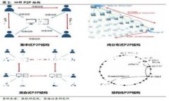 在 TPWallet 中，观察包（