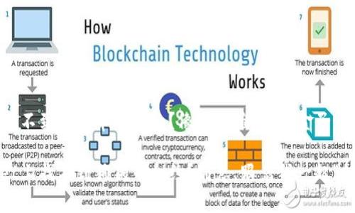 tpwallet找不到狗狗币的合约？像在沙滩上找“金子”的小故事

在tpwallet上找不到狗狗币合约？别急，跟着我一起“挖掘”真相！