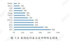 ziaoti解密外文区块链：数
