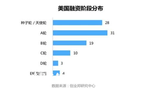 如何在TPWallet中轻松创建波场账户，轻松玩转区块链世界