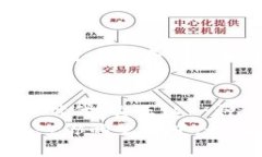 阿里云的区块链服务主要