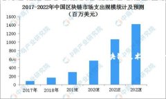 区块链“Zipper”是一种新