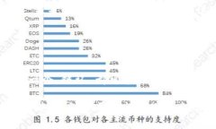区块链（Blockchain）是一种