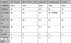 区块链中的爱情观：在去