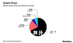 区块链币时代的背景与未