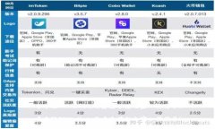 中本聪TPWallet：像建造梦想
