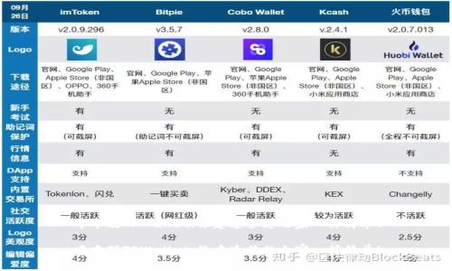 中本聪TPWallet：像建造梦想之家一样简单！

中本聪TPWallet：像建造梦想之家一样简单！