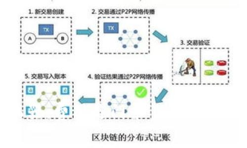 “转链就像搭乘时间机器，费用是门票”——tpwallet转链手续费详解