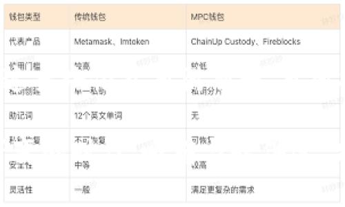 区块链是一种分布式数据库技术，可追踪和存储交易记录，确保数据的安全性和不可篡改性。中国在区块链领域的探索与应用日益深入，涉及金融、物流、版权、公共服务等多个方面。以下是关于中国推出的区块链的一些主要内容：

### 中国区块链的起步与发展

1. 初识区块链：从比特币到众多应用

区块链技术最初在比特币中得以应用，随着数字货币的崛起，越来越多的国家开始探索其背后的技术潜力。中国在2016年首次提出“区块链 ”战略，试图将这一技术应用于各行各业，赋予其更广泛的功能。

2. 政府的积极推进

中国政府对区块链技术的重视可谓空前。2019年，国家领导人在区块链技术发展方面发表讲话，指出要加速区块链技术的创新和应用。随之，各地方政府也纷纷出台政策，促进区块链基础设施的建设和应用场景的探索。

3. 媒体与公众的热情

在政府的推动和技术的吸引下，媒体和公众对区块链的关注度急剧上升。相关书籍、会议、论坛层出不穷，似乎每个角落都在讨论这个“新生事物”。大多数人也都在心中默念：“这玩意儿到底能干啥？”

### 区块链的应用领域

4. 金融科技的未来：区块链的“金融魔法”

在金融行业，区块链的应用可谓如鱼得水。智慧合约、跨境金融、供应链金融等皆依赖于区块链技术的安全性和透明性。比如，某些银行开始利用区块链进行跨境支付，声称可在几分钟内完成原本需要几天的交易，听起来简直像在讲金融界的“魔法故事”。

5. 物流与供应链管理：让“人、货、场”更高效

在物流行业，区块链能够有效追踪产品的来源和流向，减少假冒伪劣产品的可能性。比如，某家大型电商平台开始在其供应链中引入区块链技术，让用户在下单时能够查看到商品的“出生证明”，购物时再也不怕买到“黑心货”。

6. 数字版权保护：守护创作者的“知识权益”

在文化创意产业，区块链可以为创作者提供更好的版权保护方案。通过区块链为作品注册版权，创作者对其作品的所有权将变得更具可验证性。这就像给每一件艺术品上了“身份证”，你还敢随便盗用吗？

7. 公共服务的透明化：让服务更“透明”

许多地方政府也正在尝试利用区块链提升公共服务的透明度。例如，在土地管理、公共工程等领域，区块链可以追踪项目进展，确保每一分钱都用在刀刃上。这样，普通市民也可以像“专家”一样，随时查阅公共账本，心中多了一份踏实。

### 面临的挑战与未来展望

8. 技术与监管的双重考验

虽然区块链的前景美好，但技术本身还在不断发展之中，许多问题仍需解决，比如性能、可扩展性和安全性等。此外，监管政策也尚未完全跟上技术的发展，这就像是正在蓬勃发展的一棵树，根基不够稳健，风一吹，随时可能被连根拔起。

9. 人才的短缺与培养

随着区块链技术的普及，相关人才的需求也在不断攀升。然而，目前市场上掌握这一技术的人才依然稀缺。因此，产学研合作、职业培训将成为今后需要重点关注的发展方向。谁能在这个领域抢占先机，谁就能在未来的竞争中立于不败之地。

10. 结语：区块链的无限可能

总的来说，中国推出的区块链技术正处于快速发展的阶段。从金融到公共服务，这项技术正以其独特的优势逐步渗透各个领域。然而，这条路依然布满荆棘，充满挑战。相信在不久的将来，区块链将会实现更大的飞跃，展示出它更多的可能性，就像是待破茧而出的小蝴蝶，期待着为我们带来惊喜。

希望我的分享能为你深入了解中国区块链的发展提供帮助，同时引发你对未来科技的思考与期待！谁还没点小烦恼呢？在这个瞬息万变的时代，唯有与时俱进，才能始终掌握机会的钥匙。