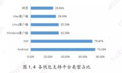 当你的TP Wallet里的币“隐