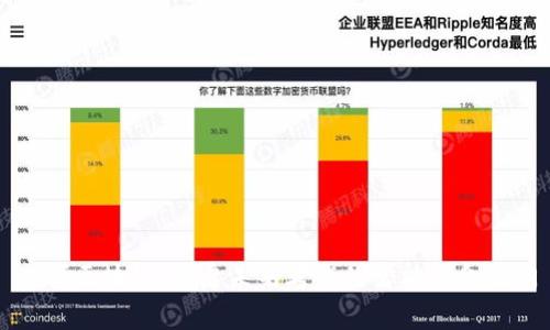 众考区块链：开启未来考试的智能革命之门