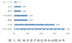 提取TPWallet中的币是一个相